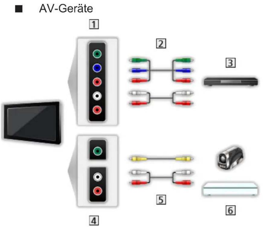 PANASONIC TX-42ASE650E - HDMI-Gerät - 3