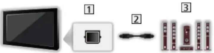 PANASONIC TX-42ASE650E - ■ Wiedergabe über separate Lautsprecher - 1