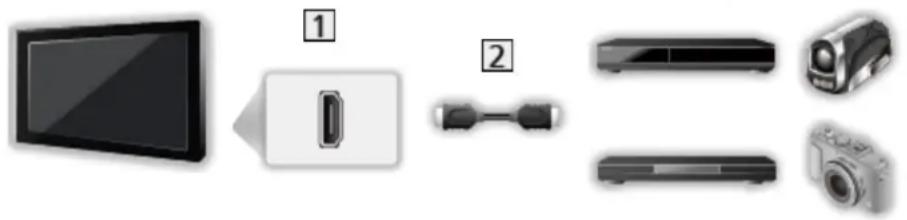 PANASONIC TX-42ASE650E - ■ VIERA Link (HDMI-Anschluss) - 1