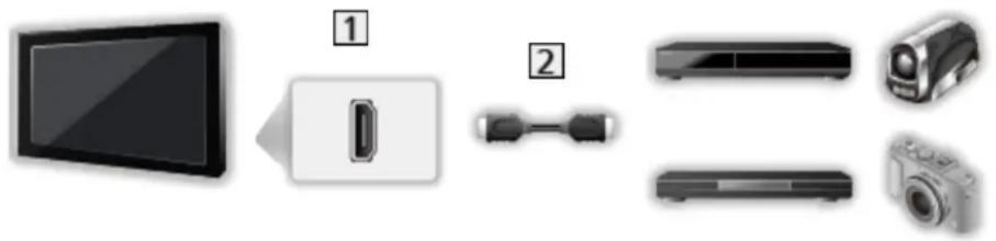 PANASONIC TX-40CXW704 - ■ VIERA Link (HDMI-Anschluss) - 1