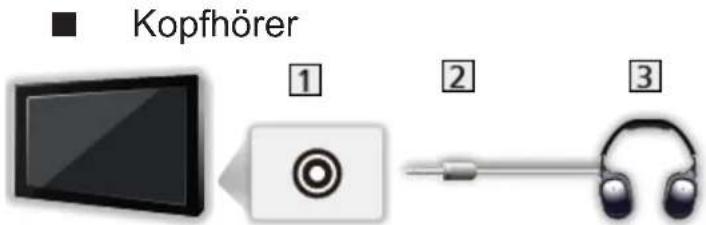 PANASONIC TX-40CXW704 - Anschluss externer Geräte - 9