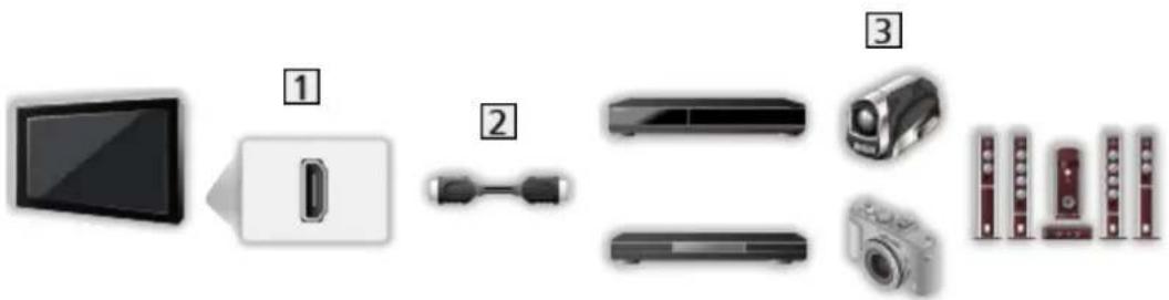 PANASONIC TX-40CXW704 - Anschluss externer Geräte - 3