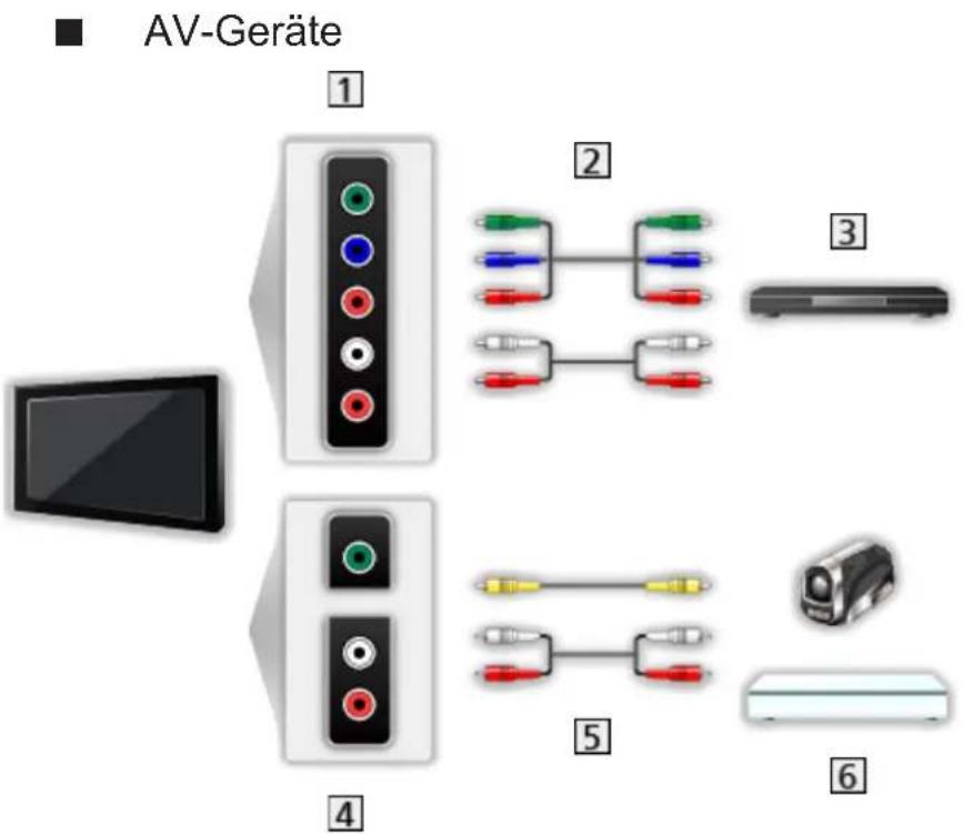 PANASONIC TX-40CXW704 - Anschluss externer Geräte - 5