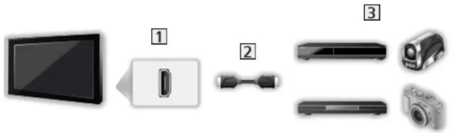 PANASONIC TX-39ASW604 - ■ VIERA Link (HDMI-Anschluss) - 1