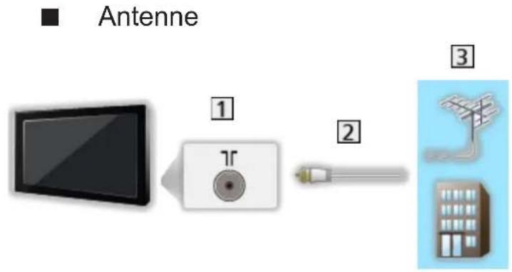 PANASONIC TX-32ASF608 - Grundlegende Anschlüsse - 3