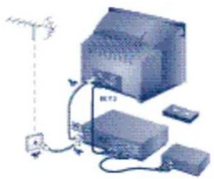 PHILIPS 29PT5515 - Anschluß von anderen Geräten - 1