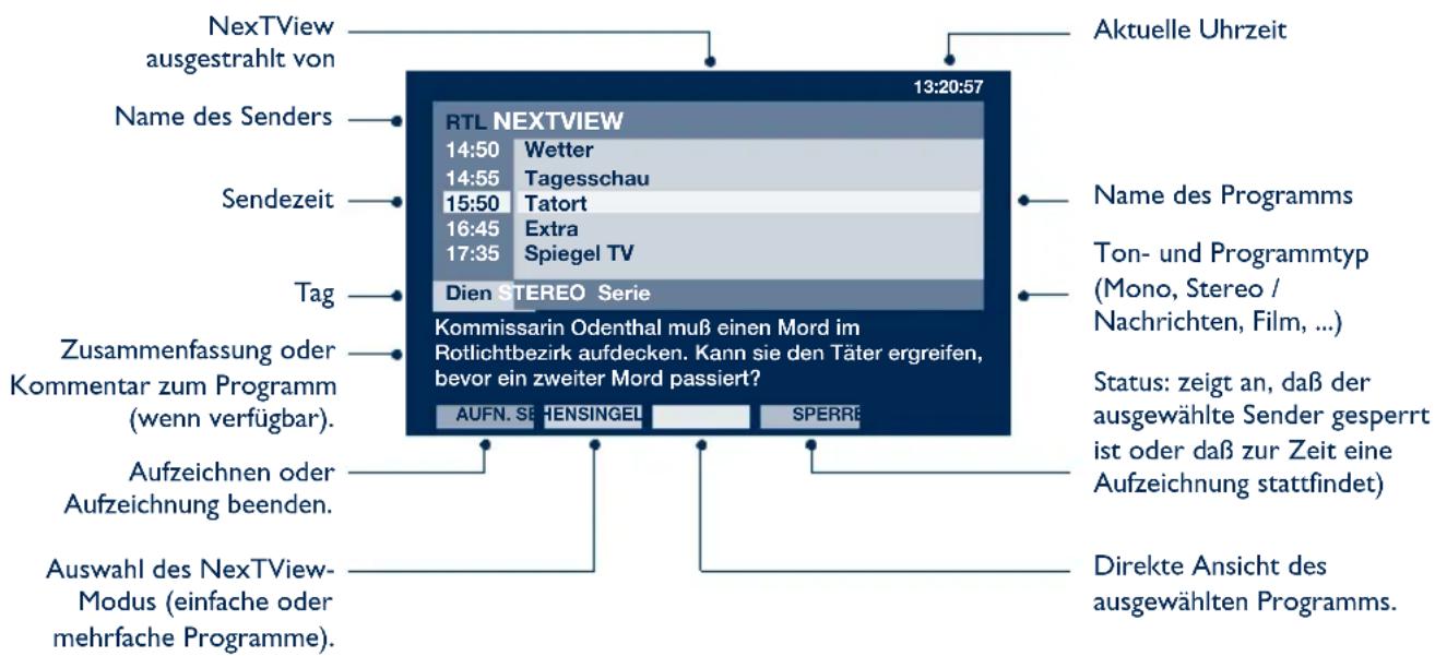 PHILIPS 29PT5515 - Präsentation einer NexTView-Seite - 1