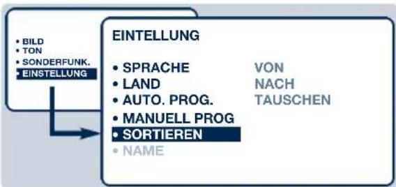 PHILIPS 29PT5515 - Sortieren der Programme - 1