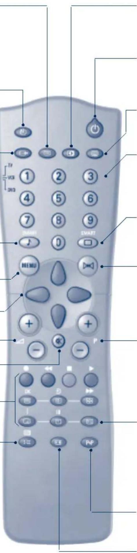 PHILIPS 29PT5515 - Sound Mode - 1