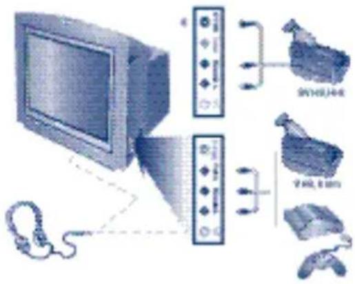 PHILIPS 29PT5515 - Wahl der angeschlossenen Geräte - 1