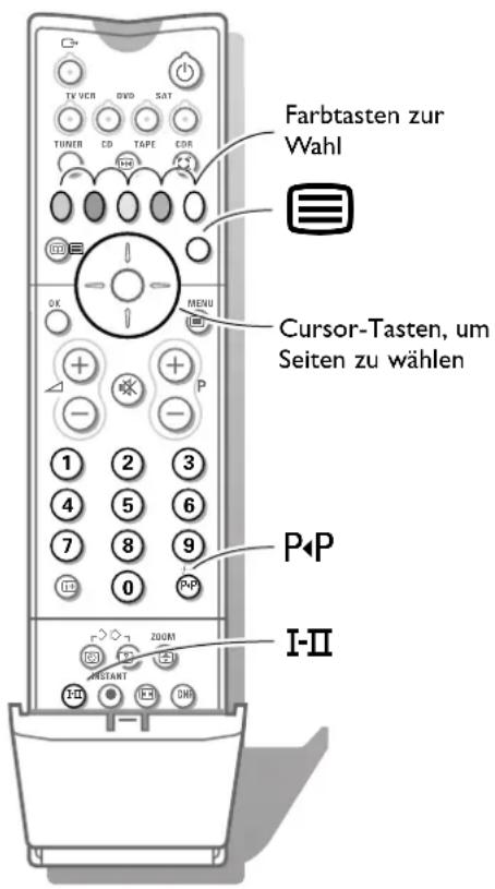 PHILIPS 28PW9525 - Einschränkungen in Bezug auf Videogeräte mit NEXTVIEW - 2