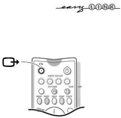 PHILIPS 28PW9525 - Angeschlossene periphere A/V-Geräte wählen - 1