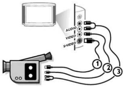 PHILIPS 28PW9525 - Videorecorder und mehrere periphere A/V-Geräte (außer digitale A/V-Quellen) - 1
