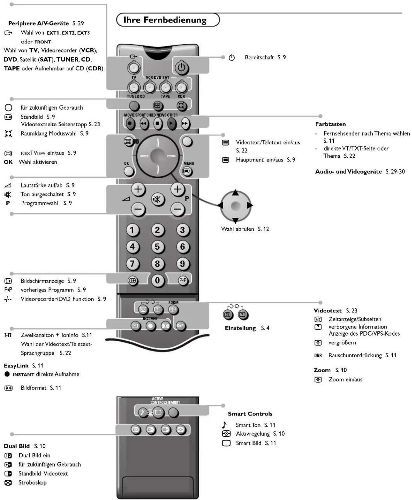 PHILIPS 28PW9525 - Vorbereitung - 1
