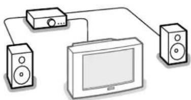 PHILIPS 28PW9525 - Mit zwei angeschlossenen Zusatzlautsprechern hinten - 2