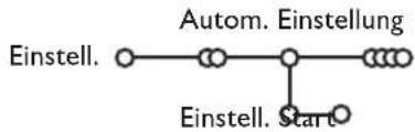 PHILIPS 32PW9319 - Automatische Einstellung - 1