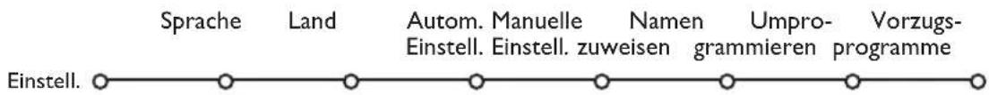 PHILIPS 32PW9319 - Einstellung - 1