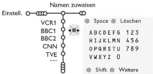 PHILIPS 32PW9319 - Namen zuweisen - 1