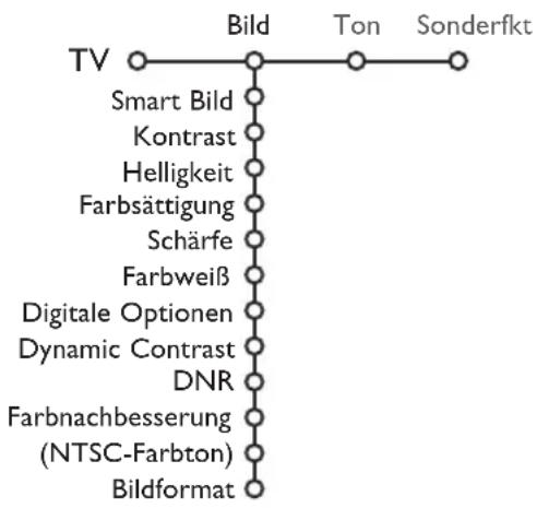PHILIPS 32PW9319 - TV-Menü - 1