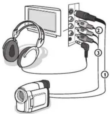 PHILIPS 32PW9319 - Andere periphere Geräte (Satellitenempfänger, Decoder, DVD, Spiele usw.) - 2