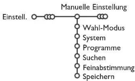 PHILIPS 32PW9319 - Manuelle Einstellung - 1
