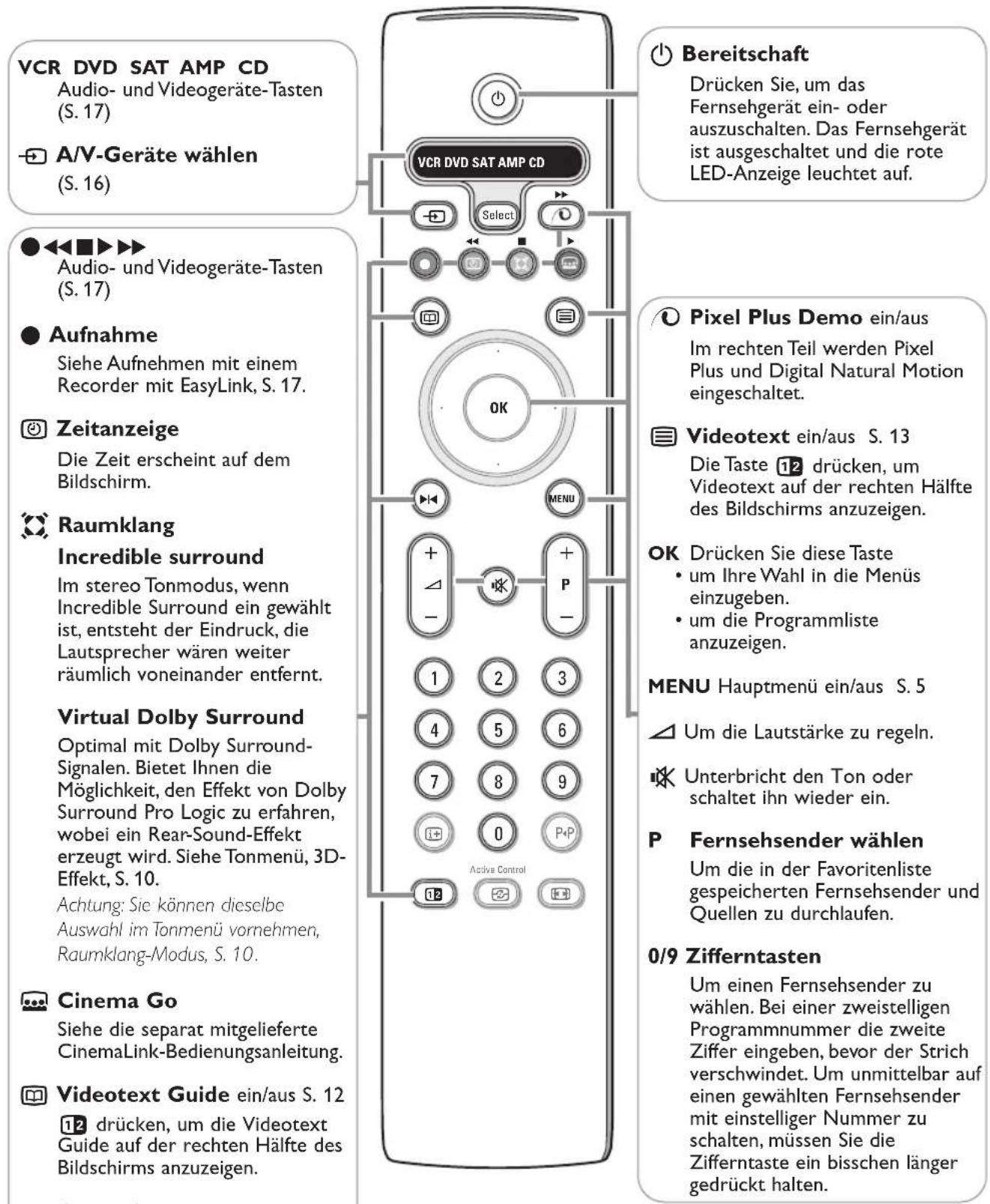 PHILIPS 32PW9319 - Benutzung der Fernbedienung RC4301 - 1