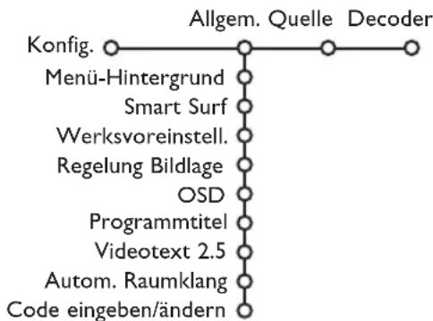 PHILIPS 32PW9319 - Vorzugsprogramme wählen - 1