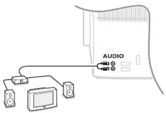 PHILIPS 32PW9319 - Ein Stereoverstärker und zwei ZusatzLautsprecher vorne - 1