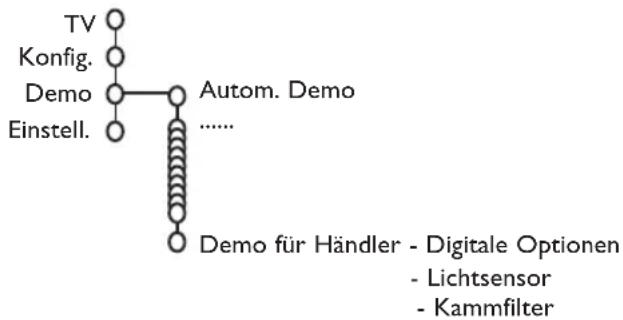 PHILIPS 32PW9319 - Demo - 1