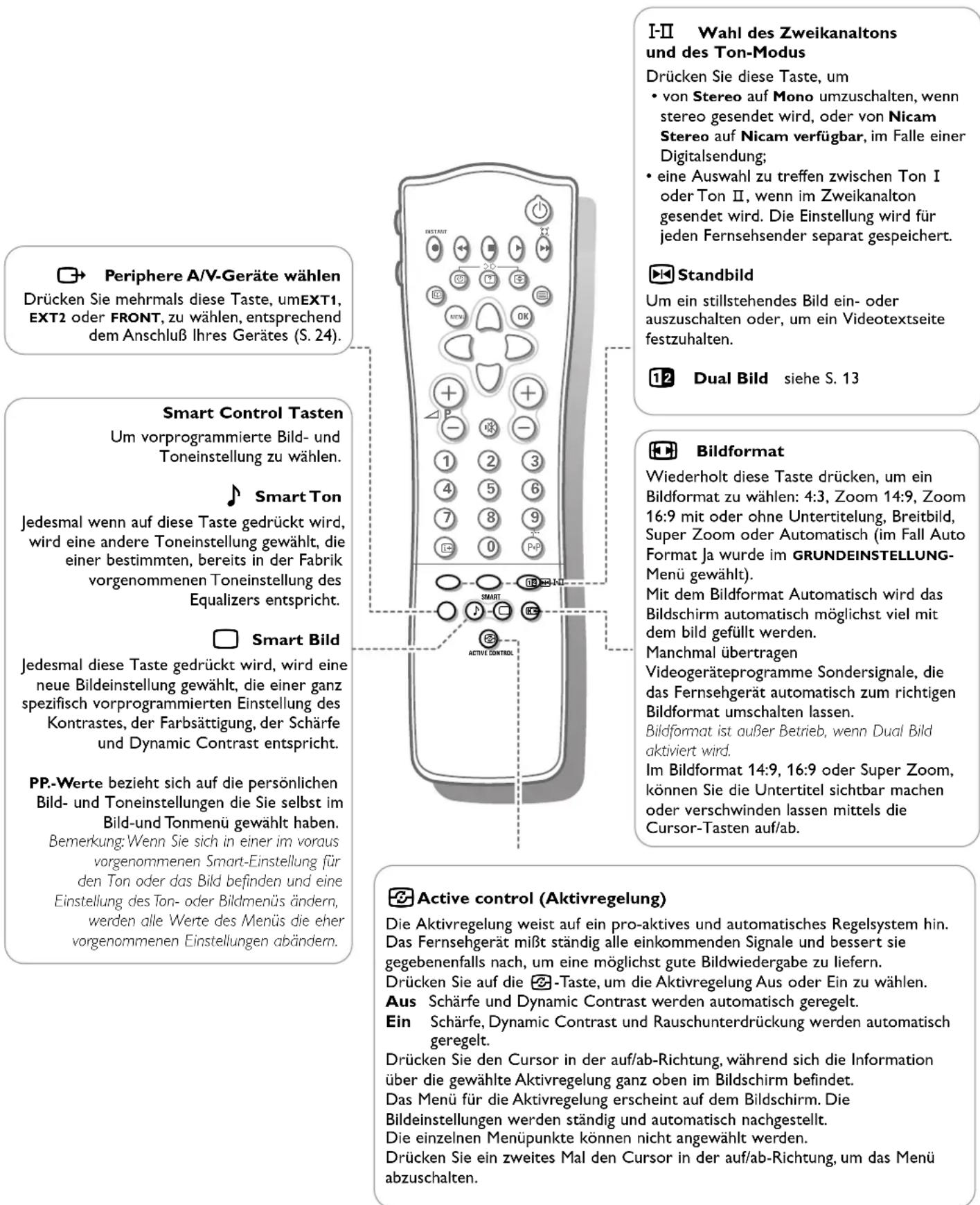 PHILIPS 32PW8206 - Benutzung der Fernbedienung - 2