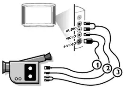 PHILIPS 32PW8406 - Videorecorder und mehrere periphere A/V-Geräte (außer digitale A/V-Queller) - 1