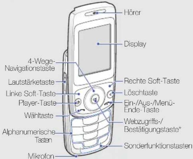 SAMSUNG SGH-S3030 - Bedienelemente - 1