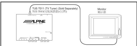 TUE-T011 (TV Tuner) (Sold Separately) TUE-T011C(定投浏览器) (另存) Monitor 显示器
