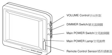 VOLUME CONTROL/音量控制 DIMMER SWITCH/磁光器開關 Main POWER SWITCH/主電源開關 Main POWER LAMP/主電源燈 Remote Control Sensor/通控應應器