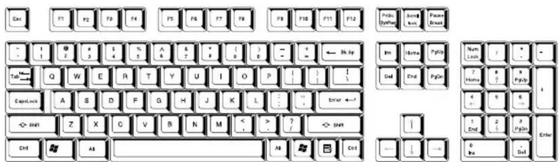 Ecc F5 F2 F3 F4 F5 F6 F7 F8 F9 F10 F11 F12 Pcsio Syntax Screw Icon Pause Break Tab Q W E R T Y U I O P CapLock A S D F G H J K L SNH Z X C V B N M < > ? Ctrl Alt Ctrl In Home Print Del End Print Enter Num Lock Home End 4 5 1 End 0 In Set Enter