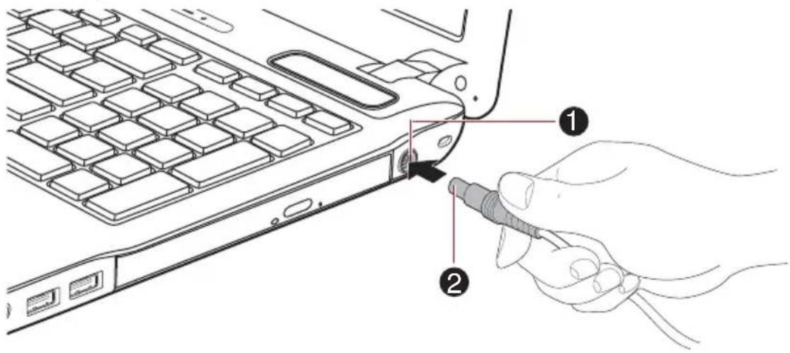 TOSHIBA Satellite A660D - Anschließen des Netzadapters - 6