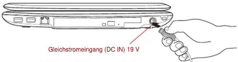 Gleichstromeingang (DC IN) 19 V