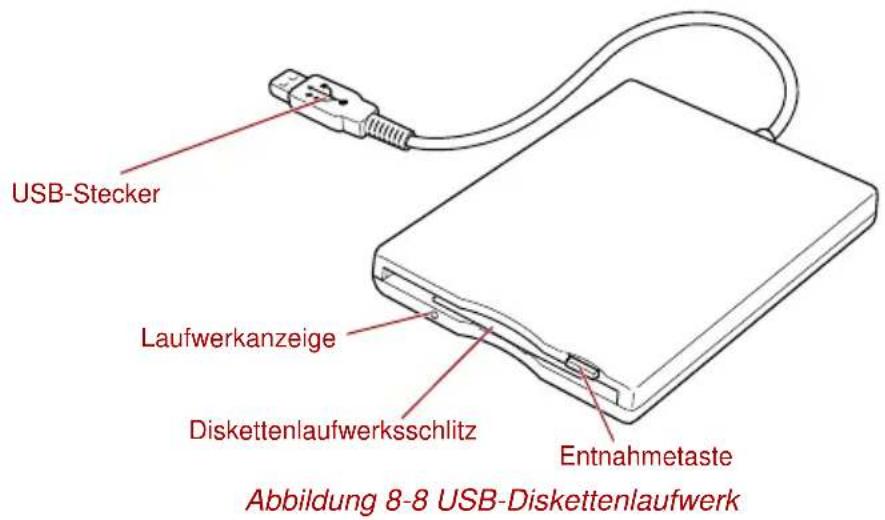 USB-Stecker Laufwerkanzeige Diskettenlaufwerksschlitz Entnahmetaste Abbildung 8-8 USB-Diskettenlaufwerk