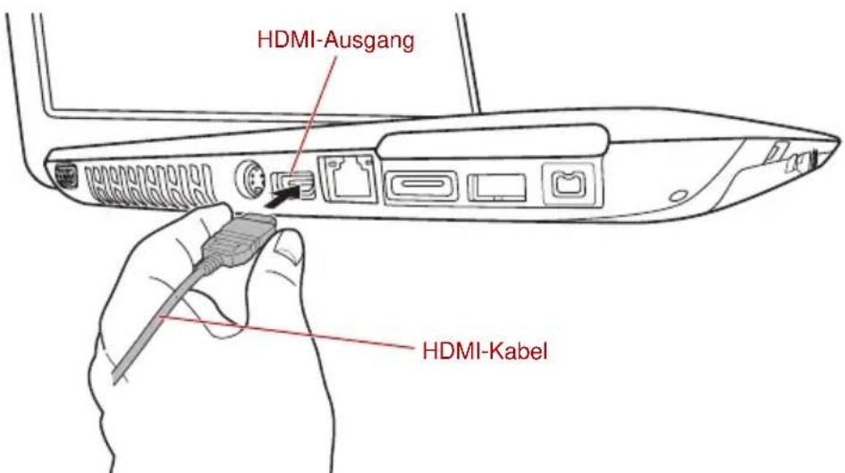 HDMI-Ausgang HDMI-Kabel