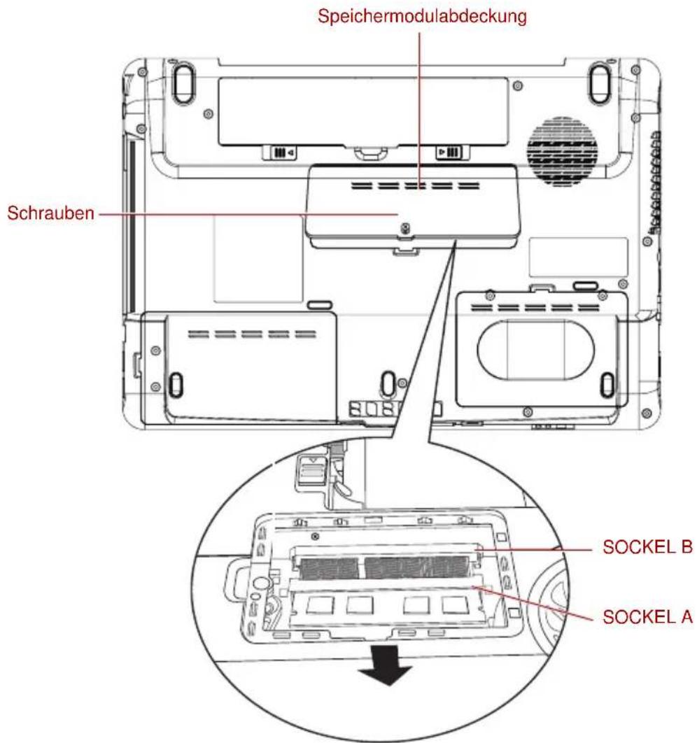 Speichermodulabdeckung Schrauben SOCKEL B SOCKEL A