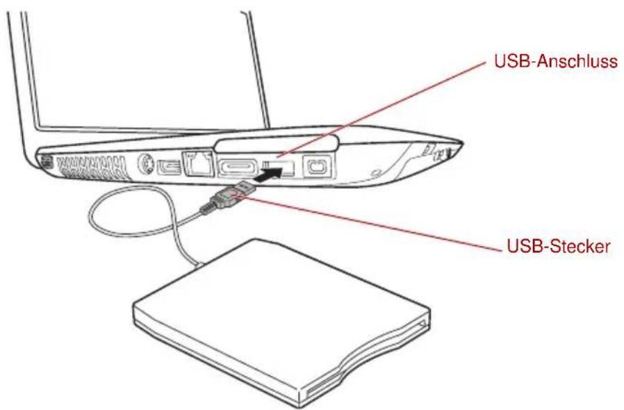 USB-Anschluss USB-Stecker