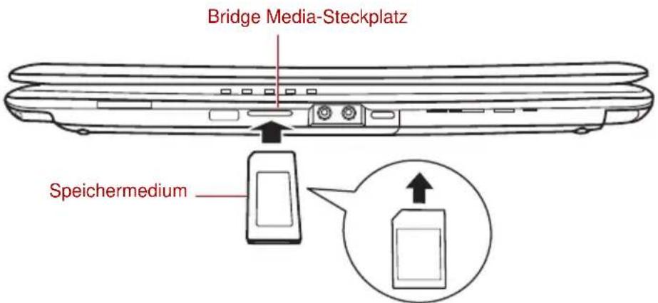 Bridge Media-Steckplatz Speichermedium