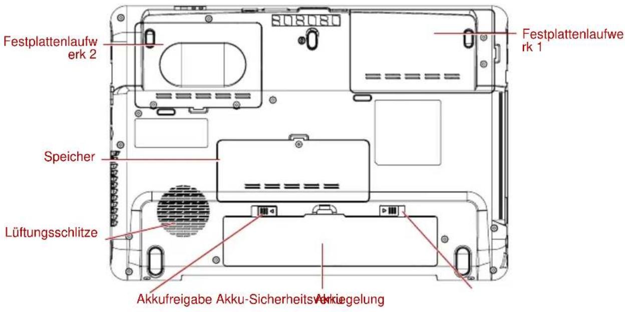 Festplattenlaufwerk 2 Speicher Lüftungsschlitze Festplattenlaufwerk 1 Akkufreigabe Akku-SicherheitsArkiegelung