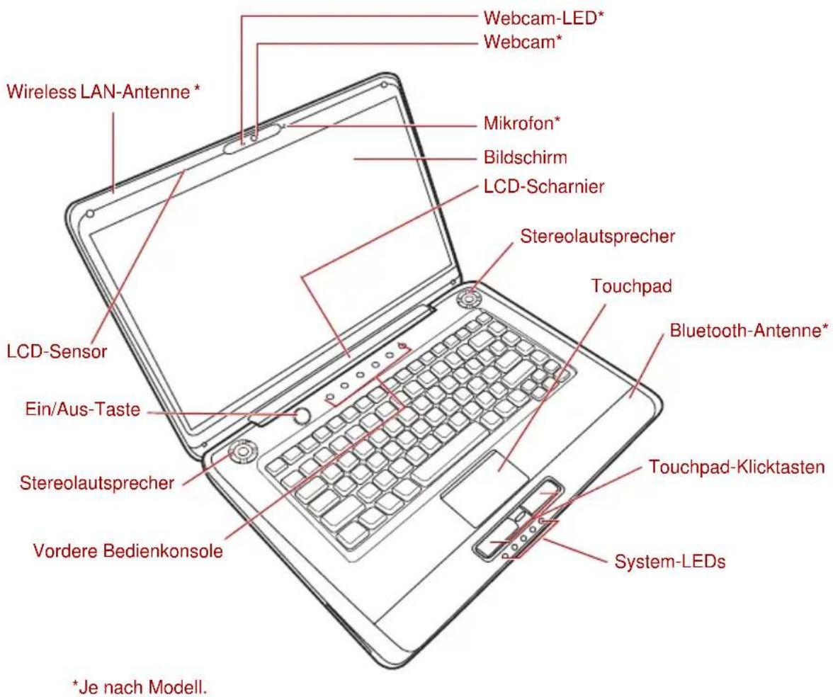 Wireless LAN-Antenne* Webcam-LED* Webcam* Mikrofon* Bildschirm LCD-Scharnier Stereolautsprecher Touchpad Bluetooth-Antenne* LCD-Sensor Ein/Aus-Taste Stereolautsprecher Touchpad-Klicktasten Vordere Bedienkonsole System-LEDs *Je nach Modell.