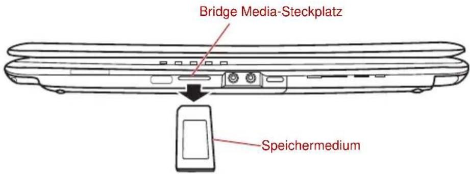 Bridge Media-Steckplatz Speichermedium
