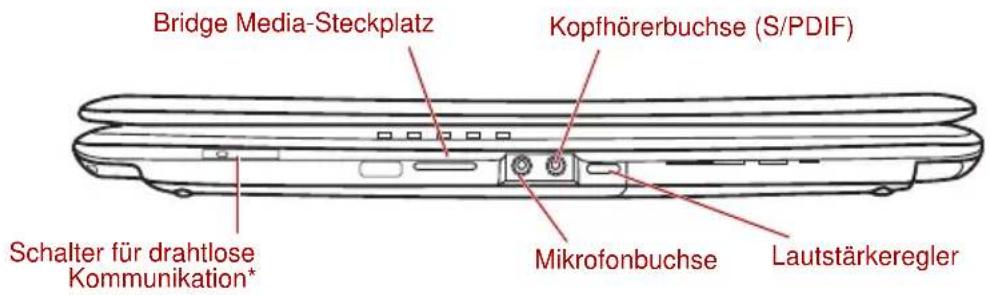 Bridge Media-Steckplatz Kopfhörerbuchse (S/PDIF) Schalter für drahtlose Kommunikation* Mikrofonbuchse Lautstärkeregler