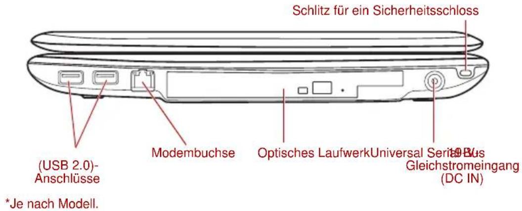 Schlitz für ein Sicherheitsschloss (USB 2.0)-Anschlüsse Modembuchse Optisches LaufwerkUniversal Serial Bus Gleichstromeingang (DC IN) *Je nach Modell.