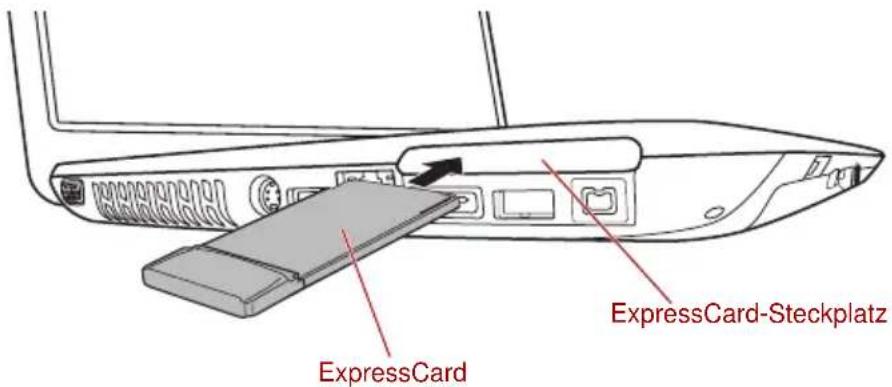 ExpressCard ExpressCard-Steckplatz