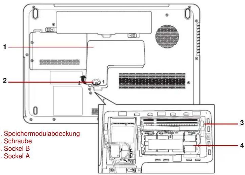 Speichermodulabdeckung Schraube Sockel B Sockel A