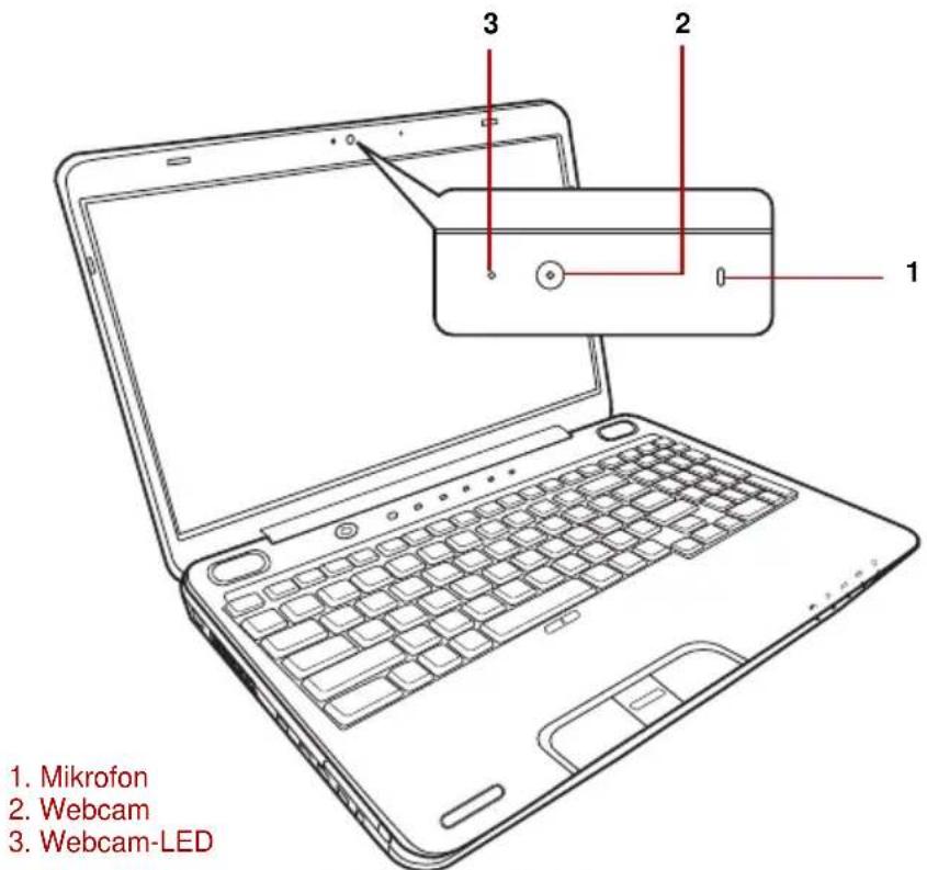 1. Mikrofon 2. Webcam 3. Webcam-LED
